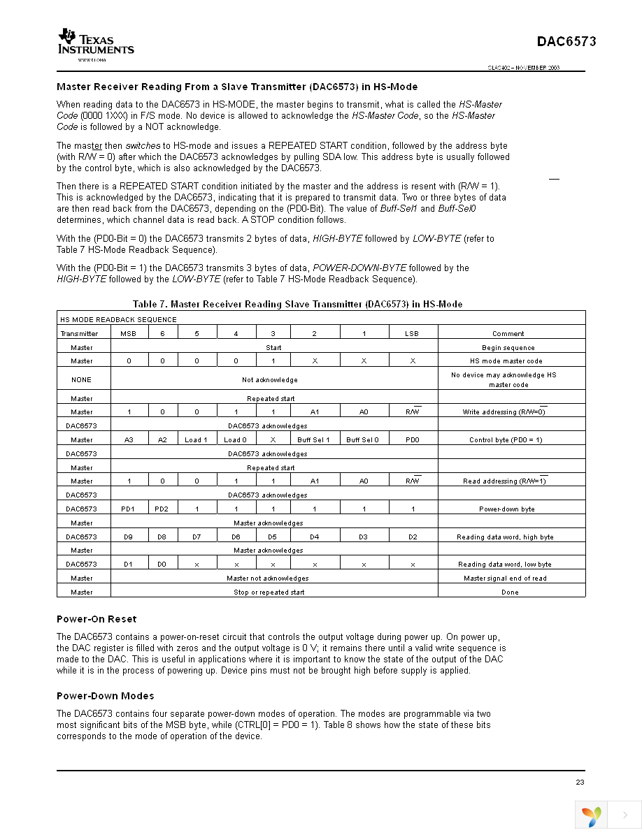 DAC6573IPW Page 23