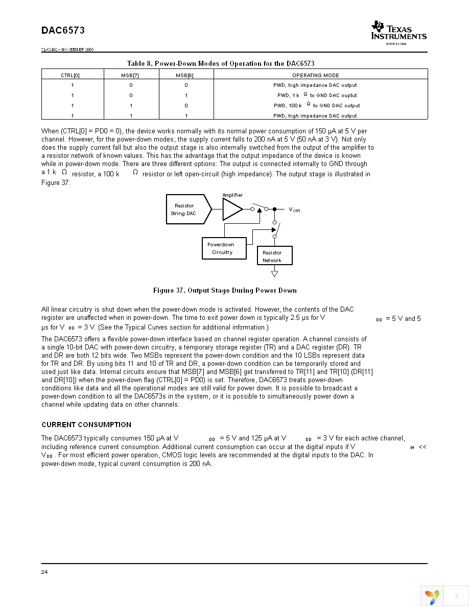 DAC6573IPW Page 24