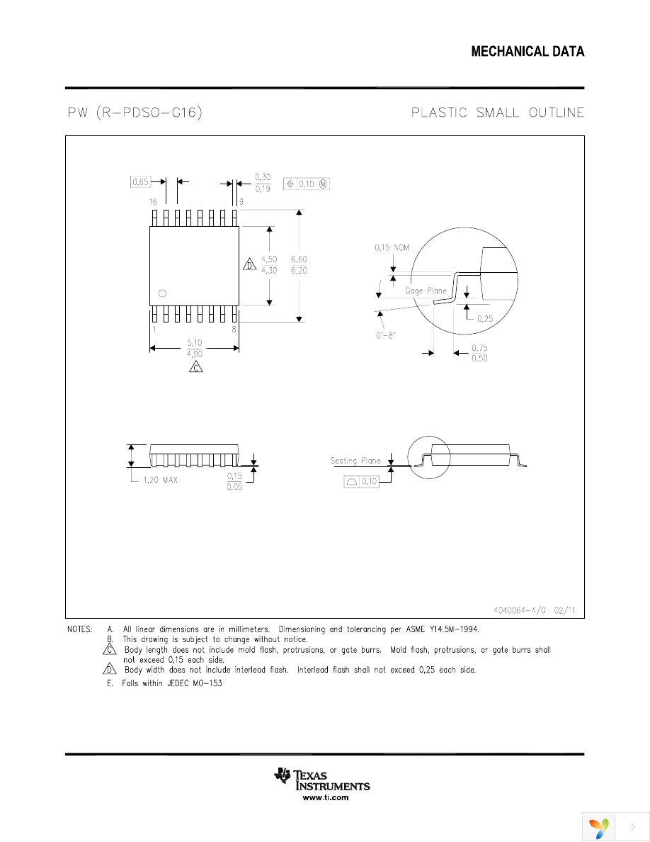 DAC6573IPW Page 33