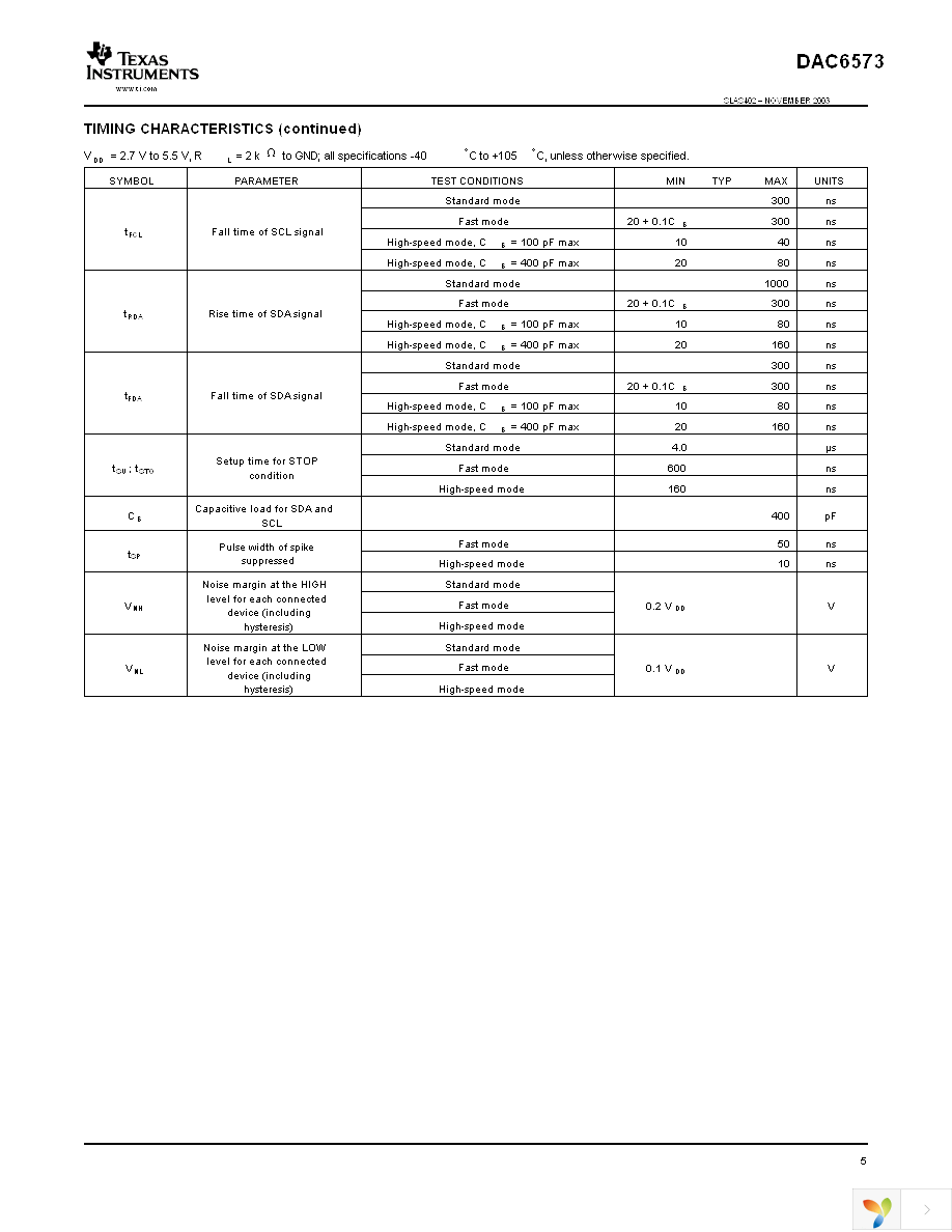 DAC6573IPW Page 5