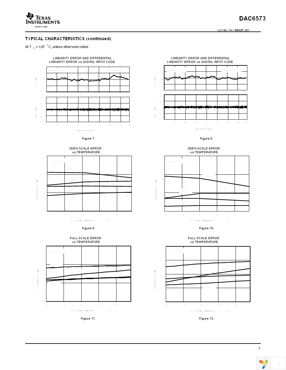 DAC6573IPW Page 7