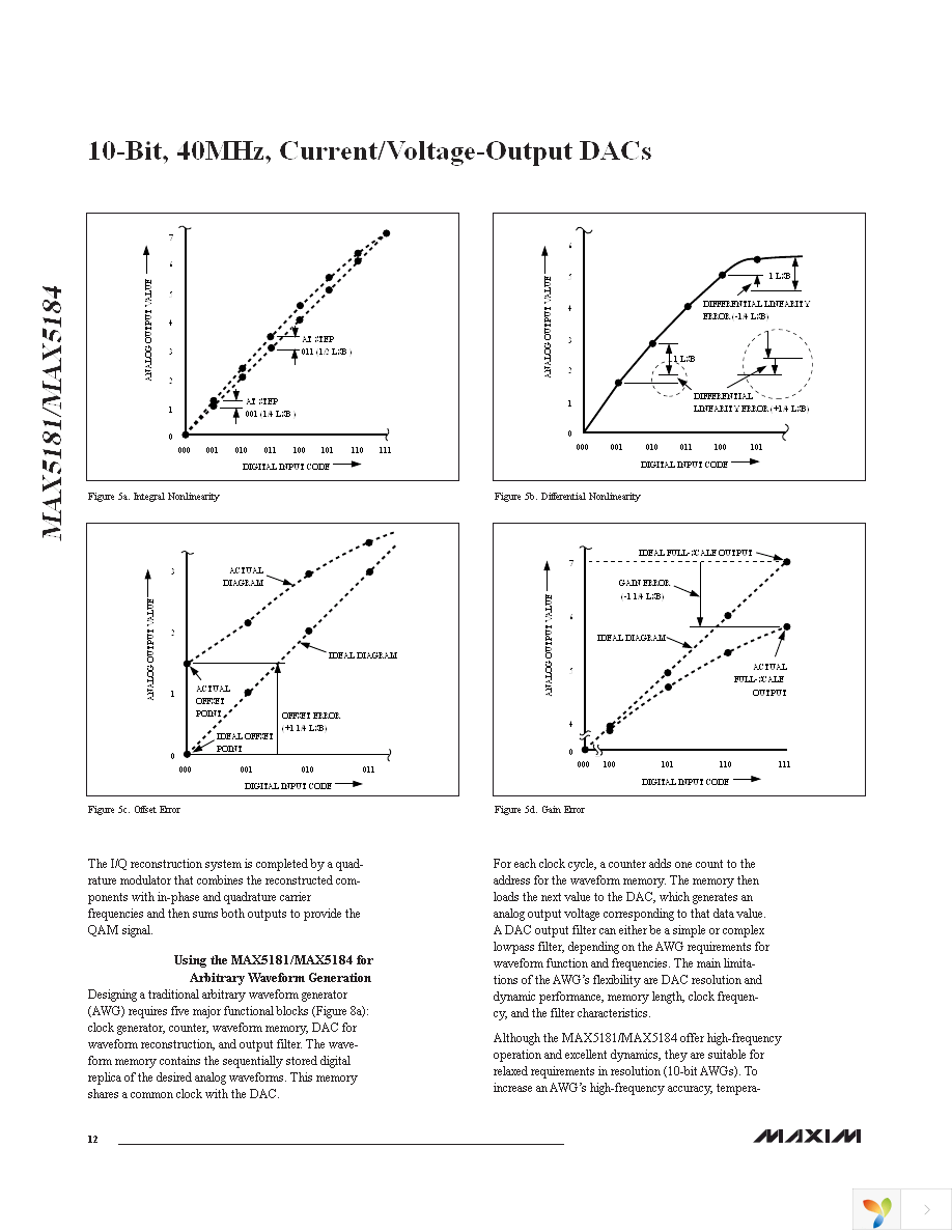 MAX5184ETG+ Page 12