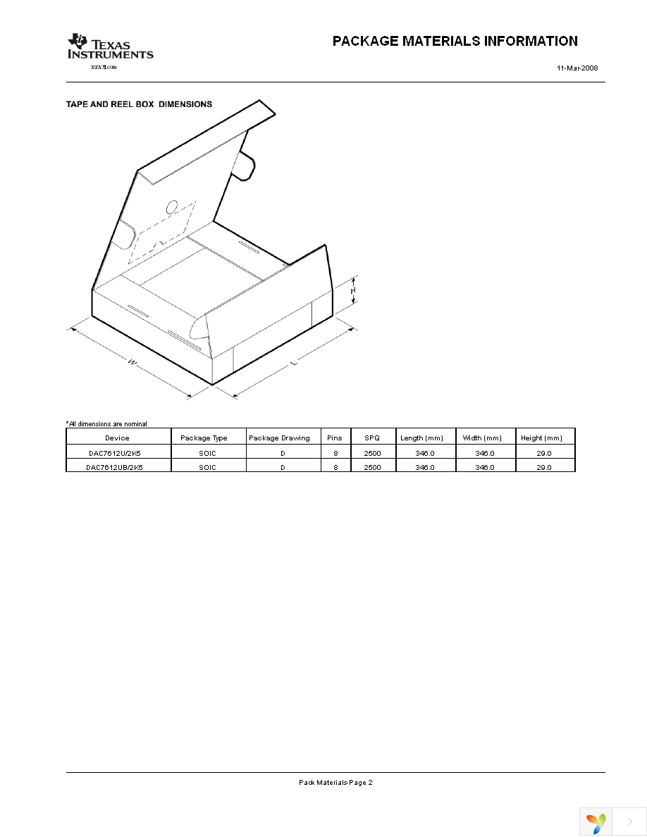 DAC7612U Page 15