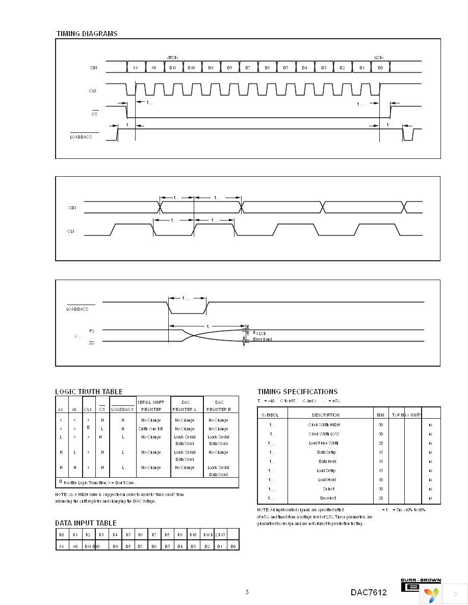 DAC7612U Page 5