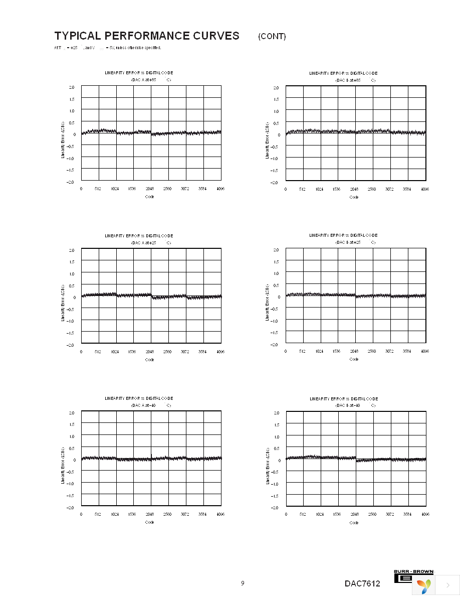 DAC7612U Page 9