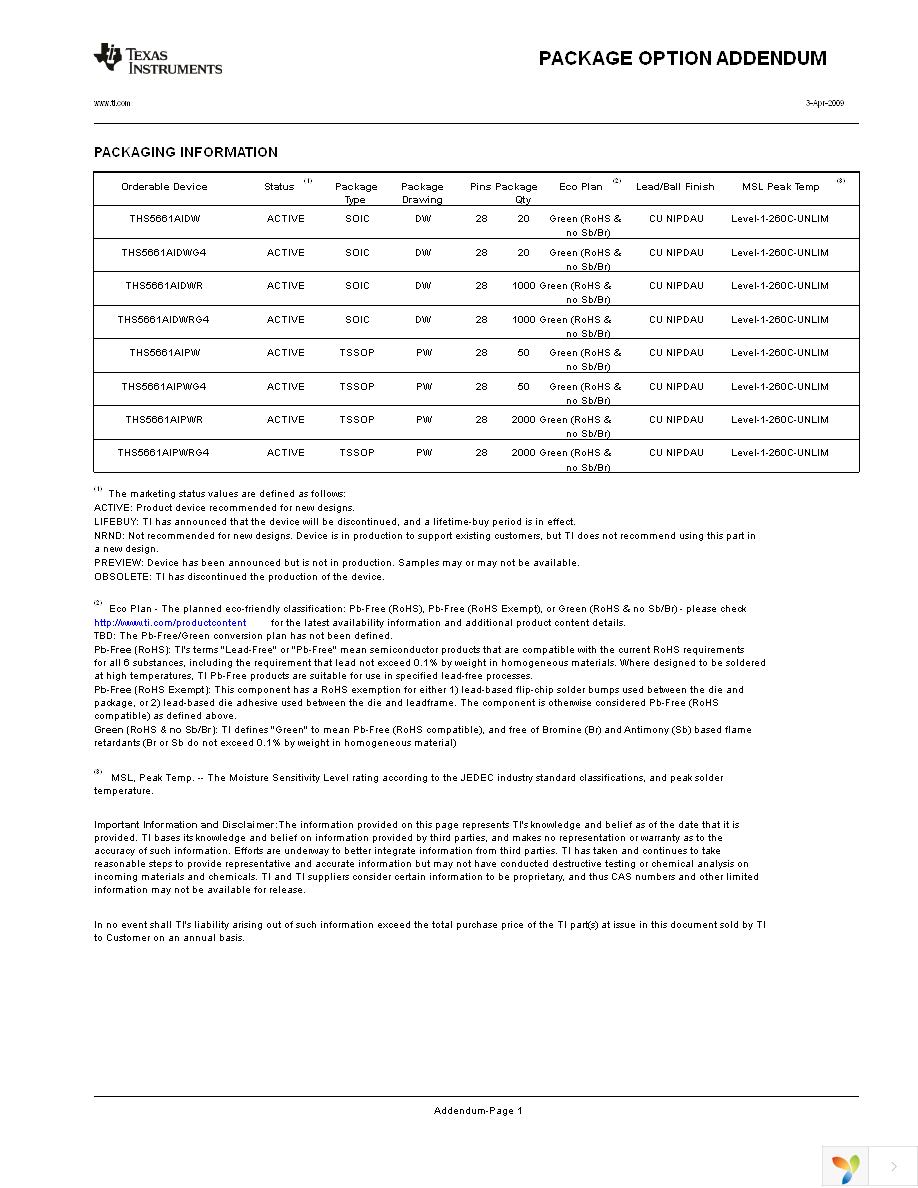 THS5661AIPWR Page 31