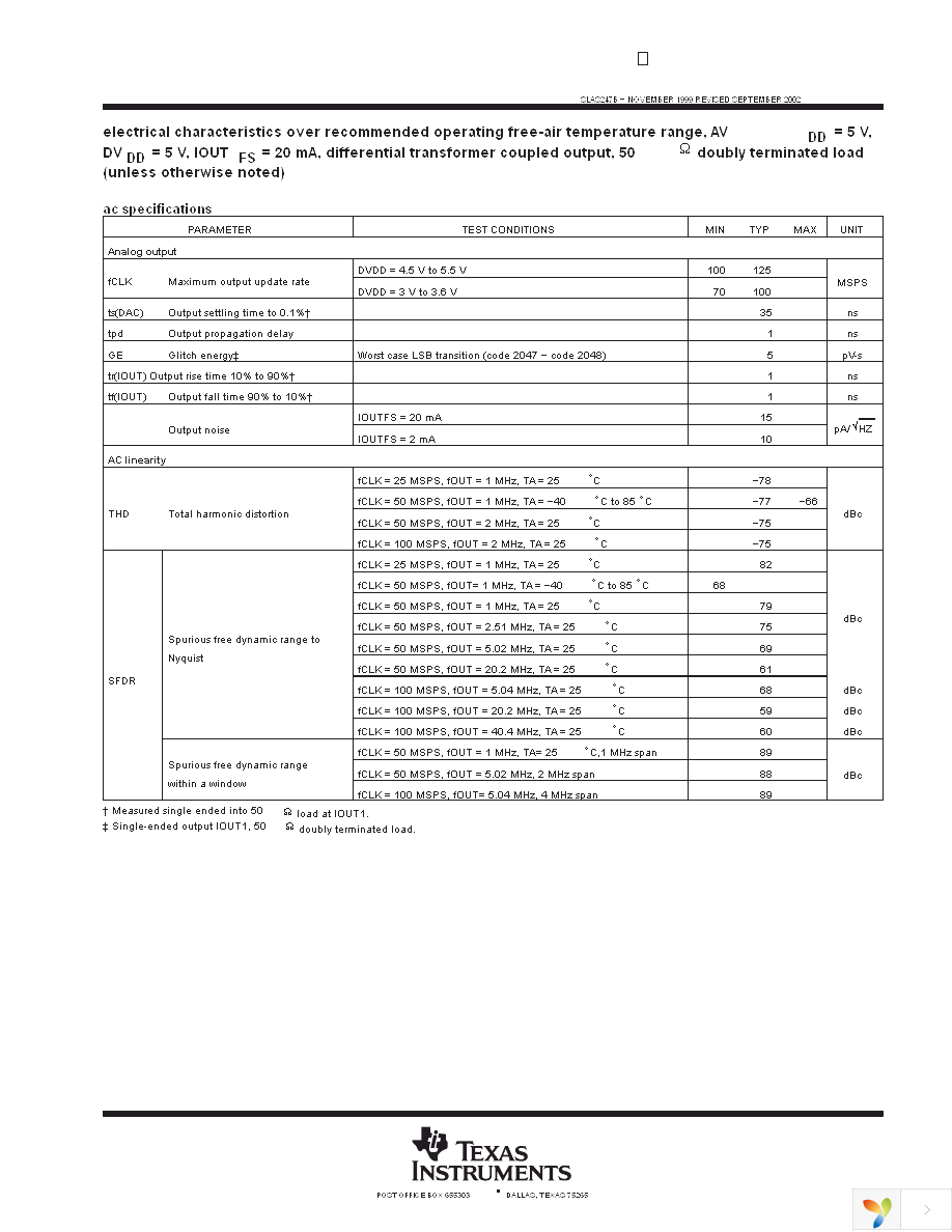 THS5661AIPWR Page 5