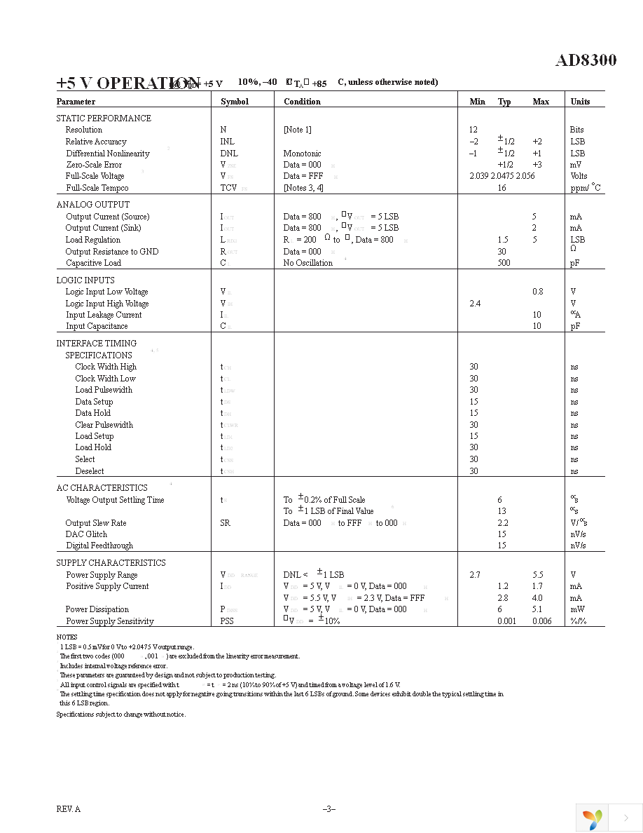 AD8300ARZ Page 3