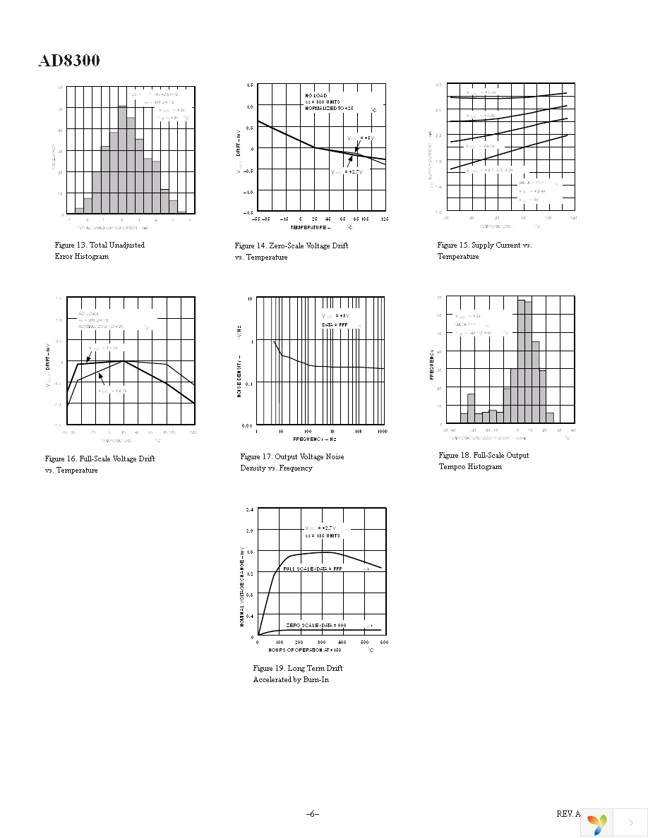 AD8300ARZ Page 6
