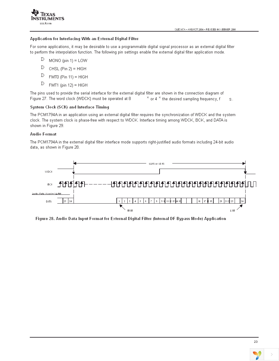 PCM1794ADBR Page 23