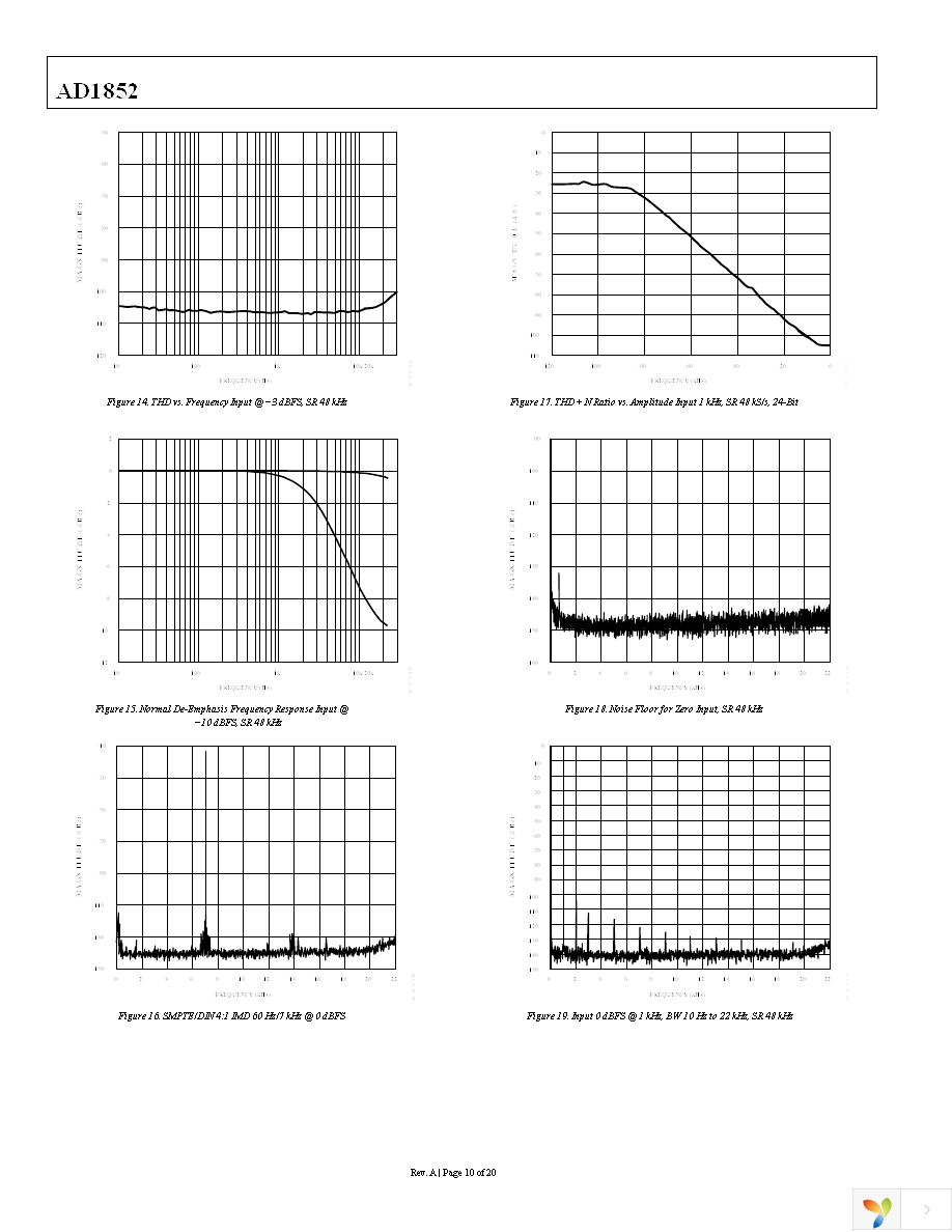 AD1852JRSZ Page 10