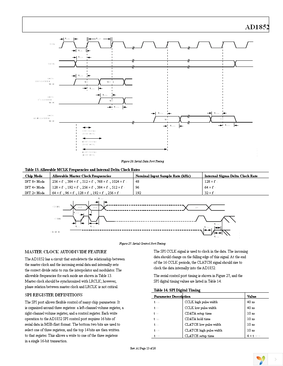 AD1852JRSZ Page 13