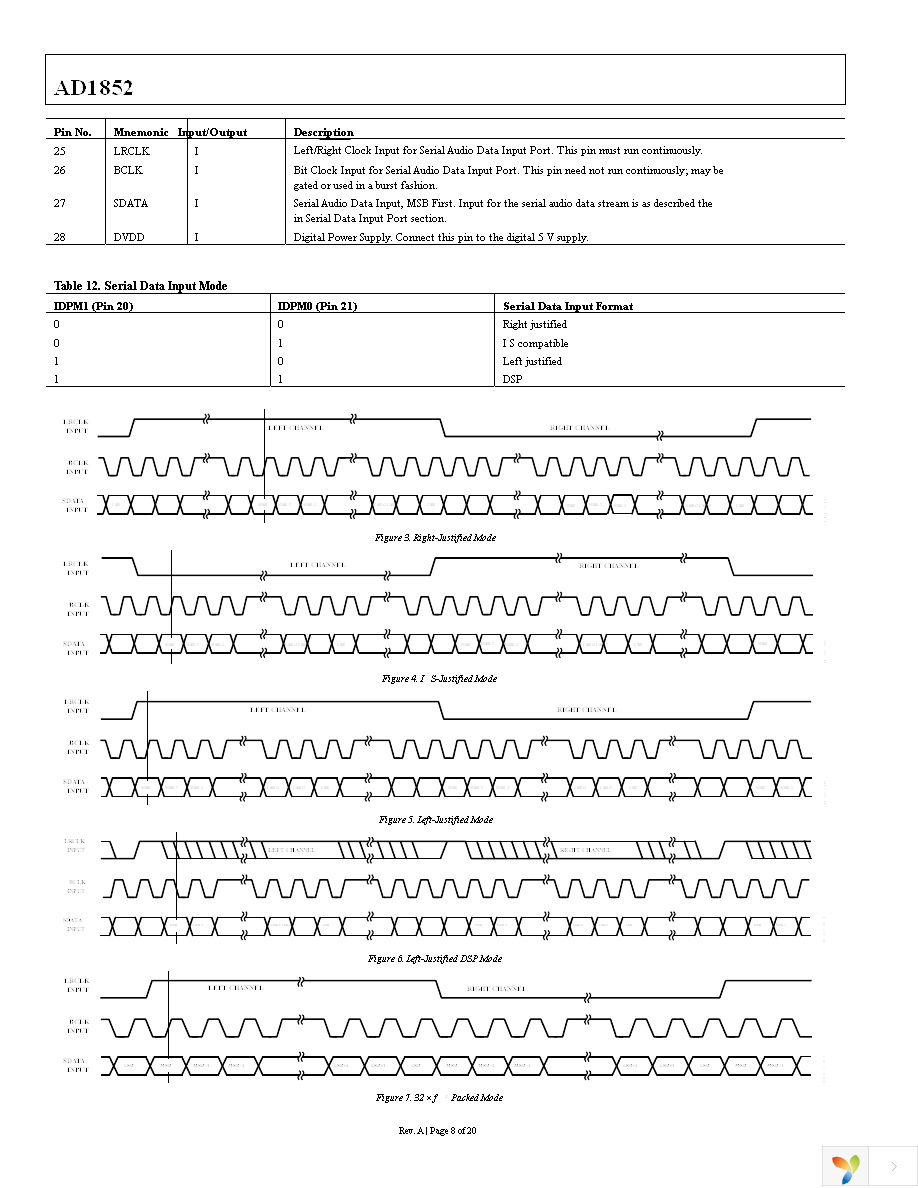 AD1852JRSZ Page 8