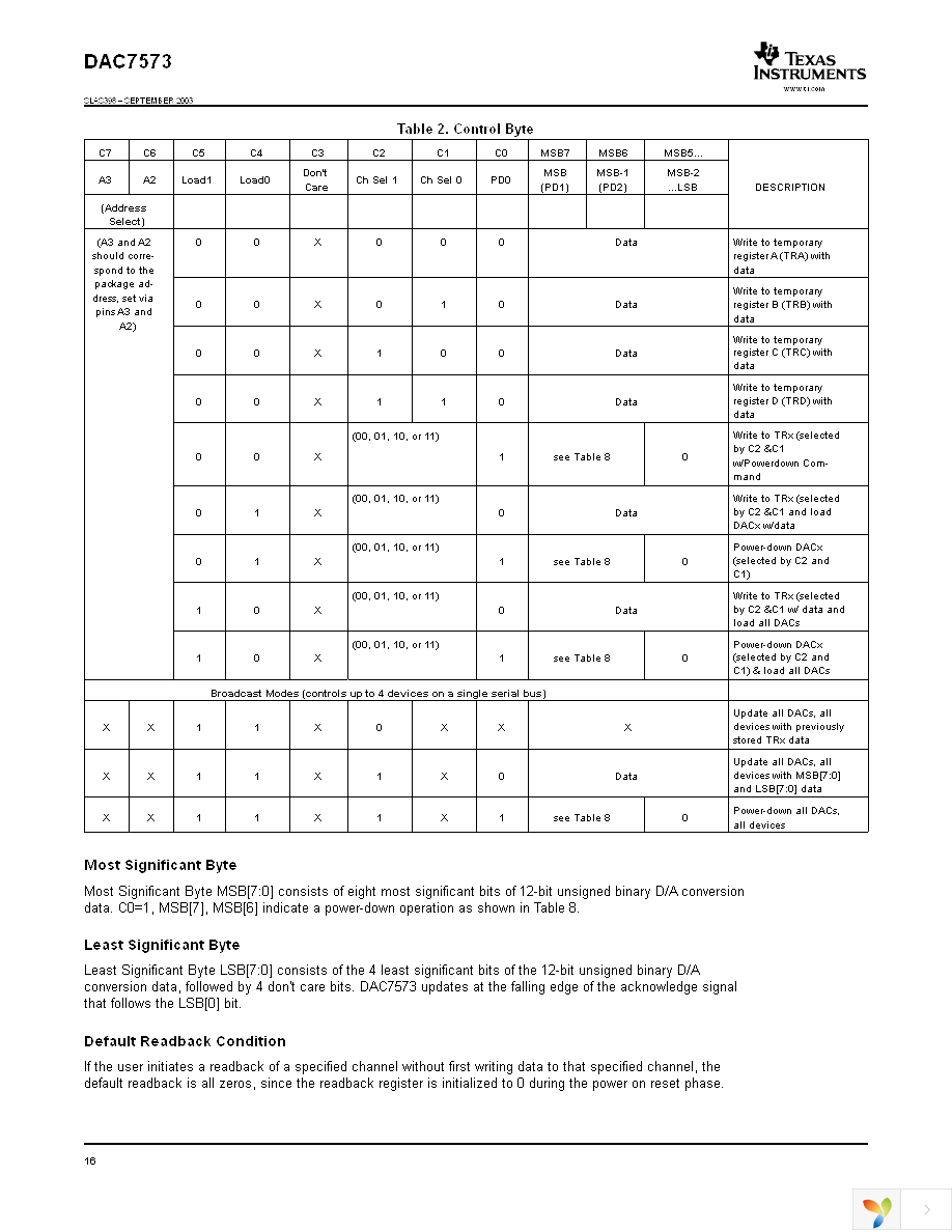 DAC7573IPW Page 16