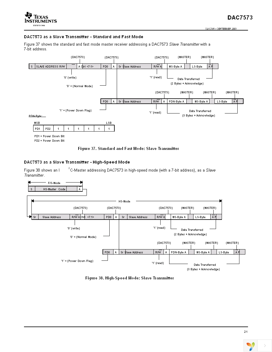 DAC7573IPW Page 21