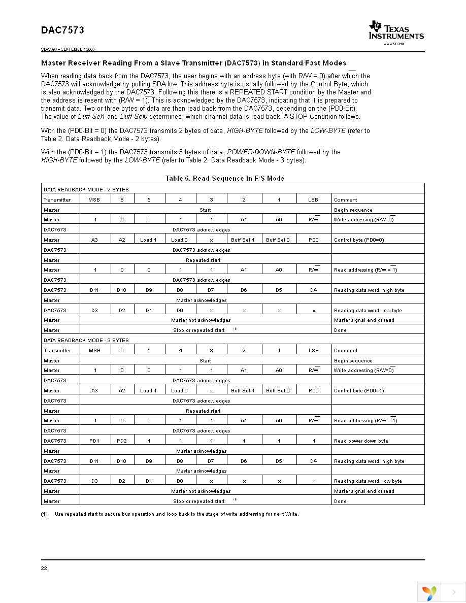 DAC7573IPW Page 22