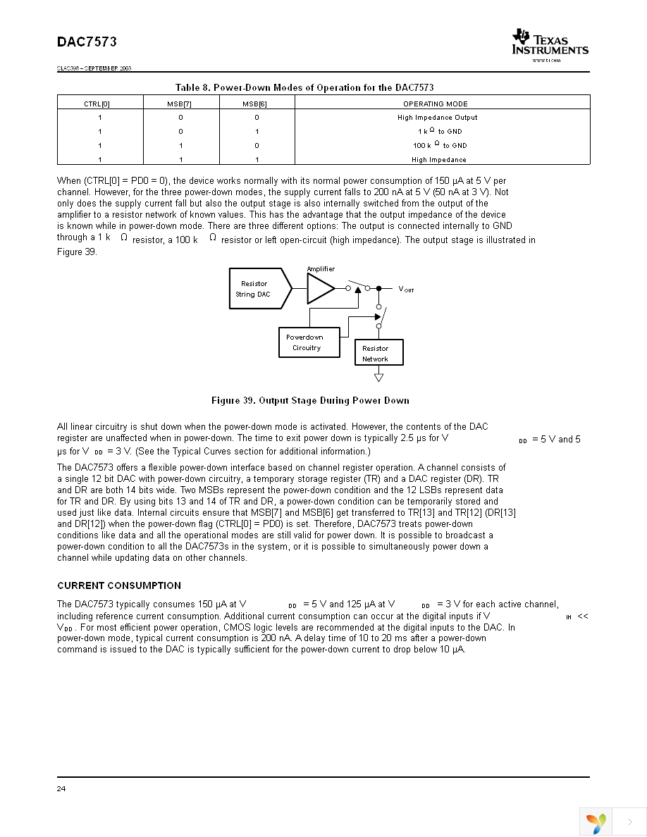 DAC7573IPW Page 24