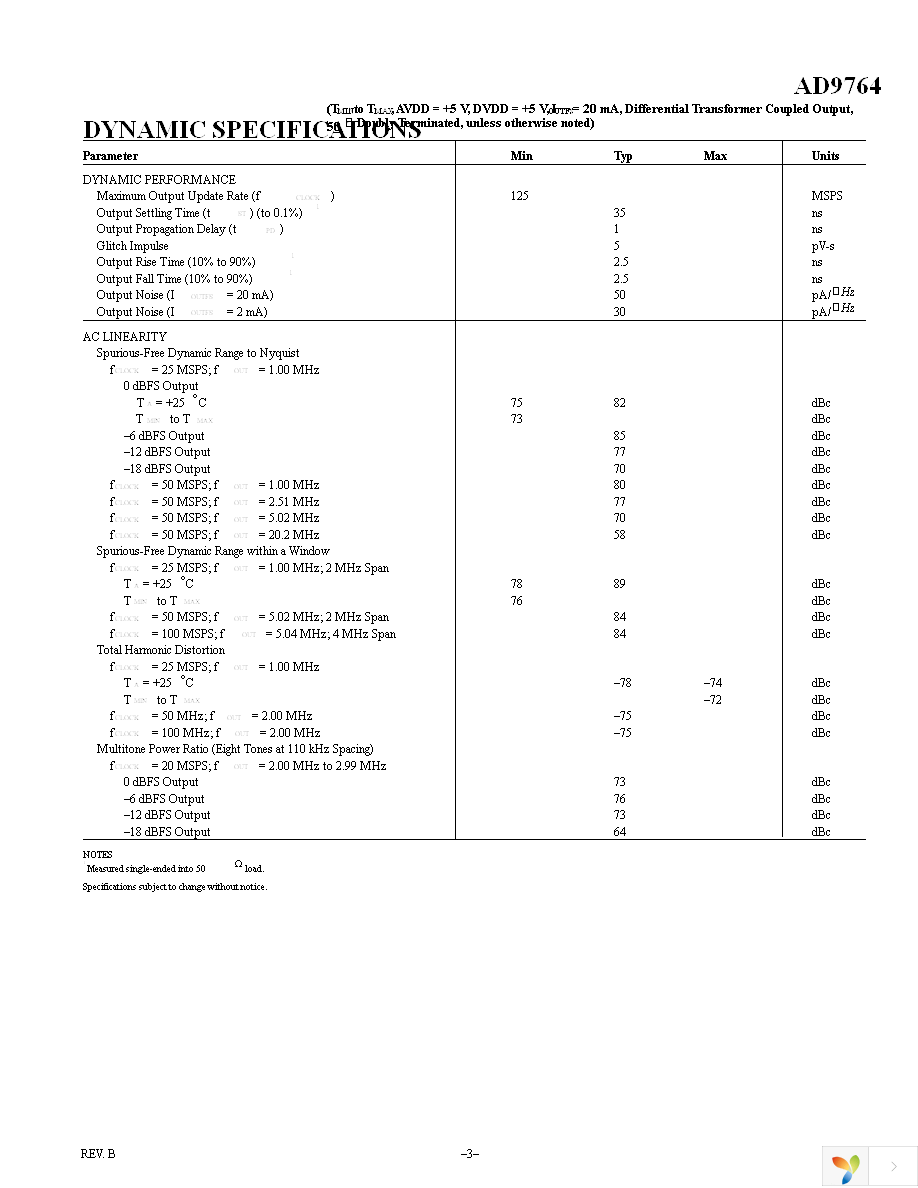 AD9764ARZ Page 3