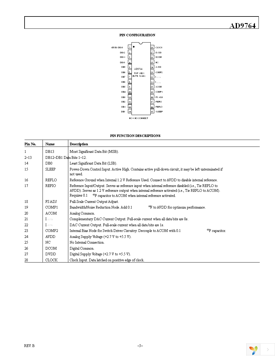 AD9764ARZ Page 5