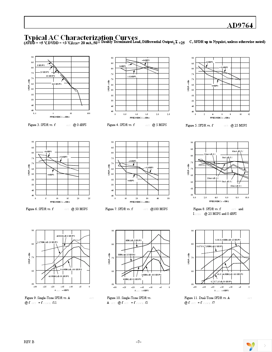 AD9764ARZ Page 7