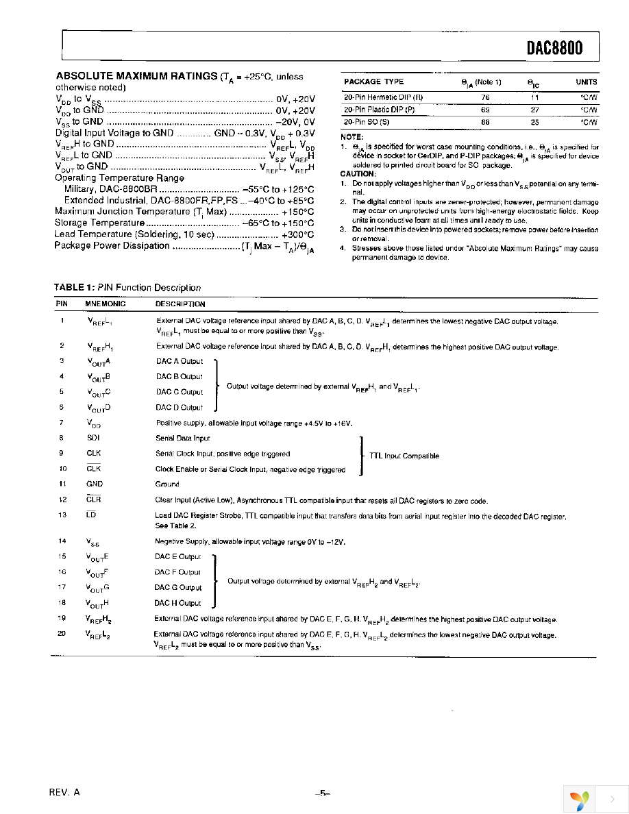 DAC8800FSZ Page 5