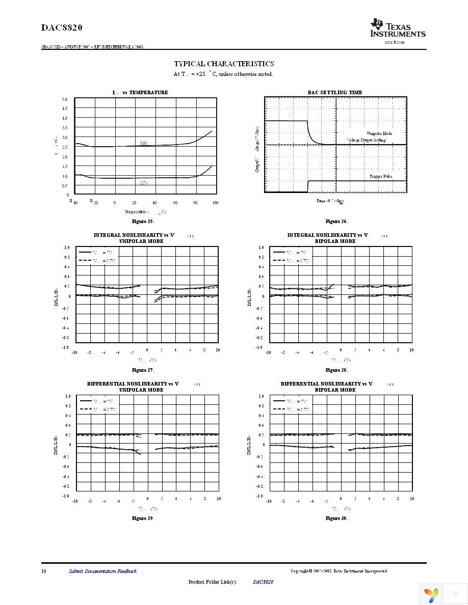 DAC8820ICDB Page 10