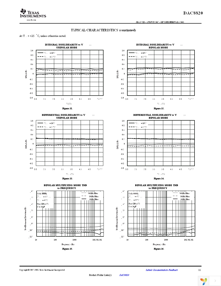 DAC8820ICDB Page 11