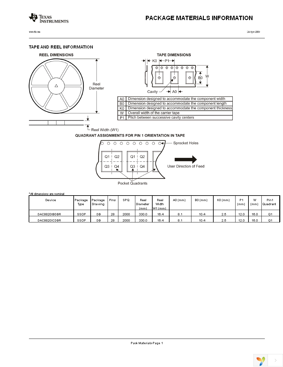 DAC8820ICDB Page 19