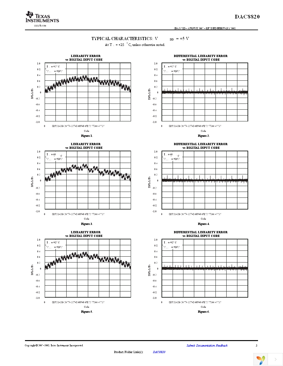 DAC8820ICDB Page 5