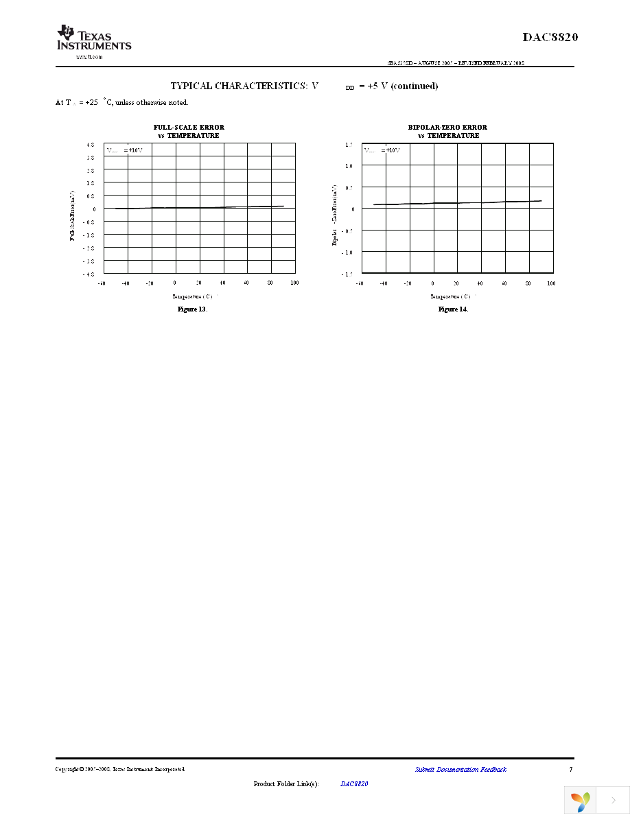 DAC8820ICDB Page 7