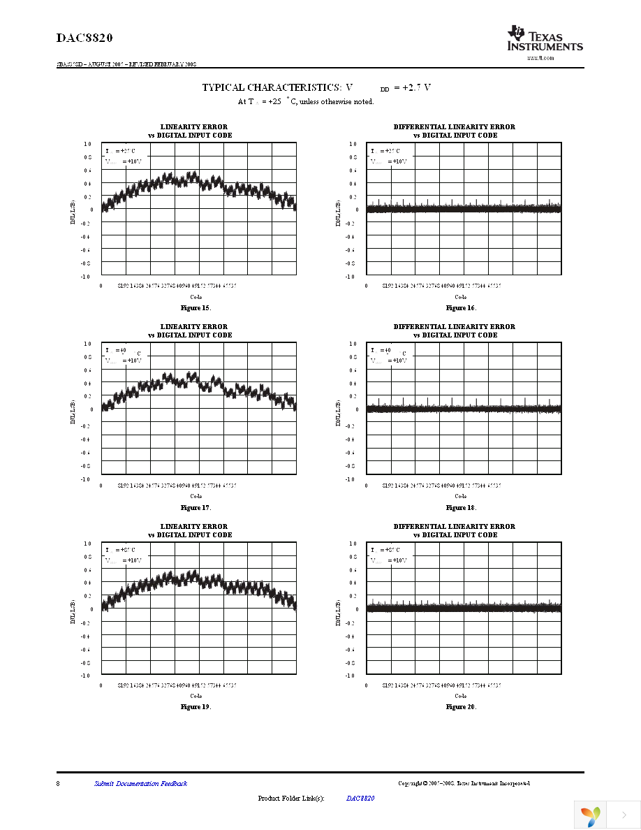 DAC8820ICDB Page 8