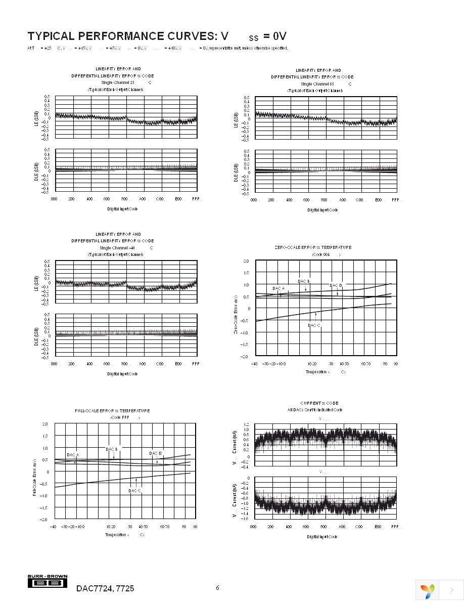 DAC7724UB Page 6