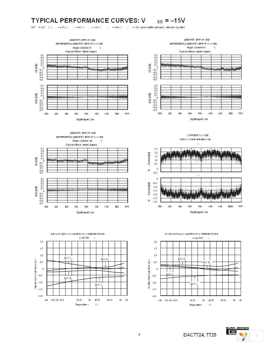 DAC7724UB Page 9