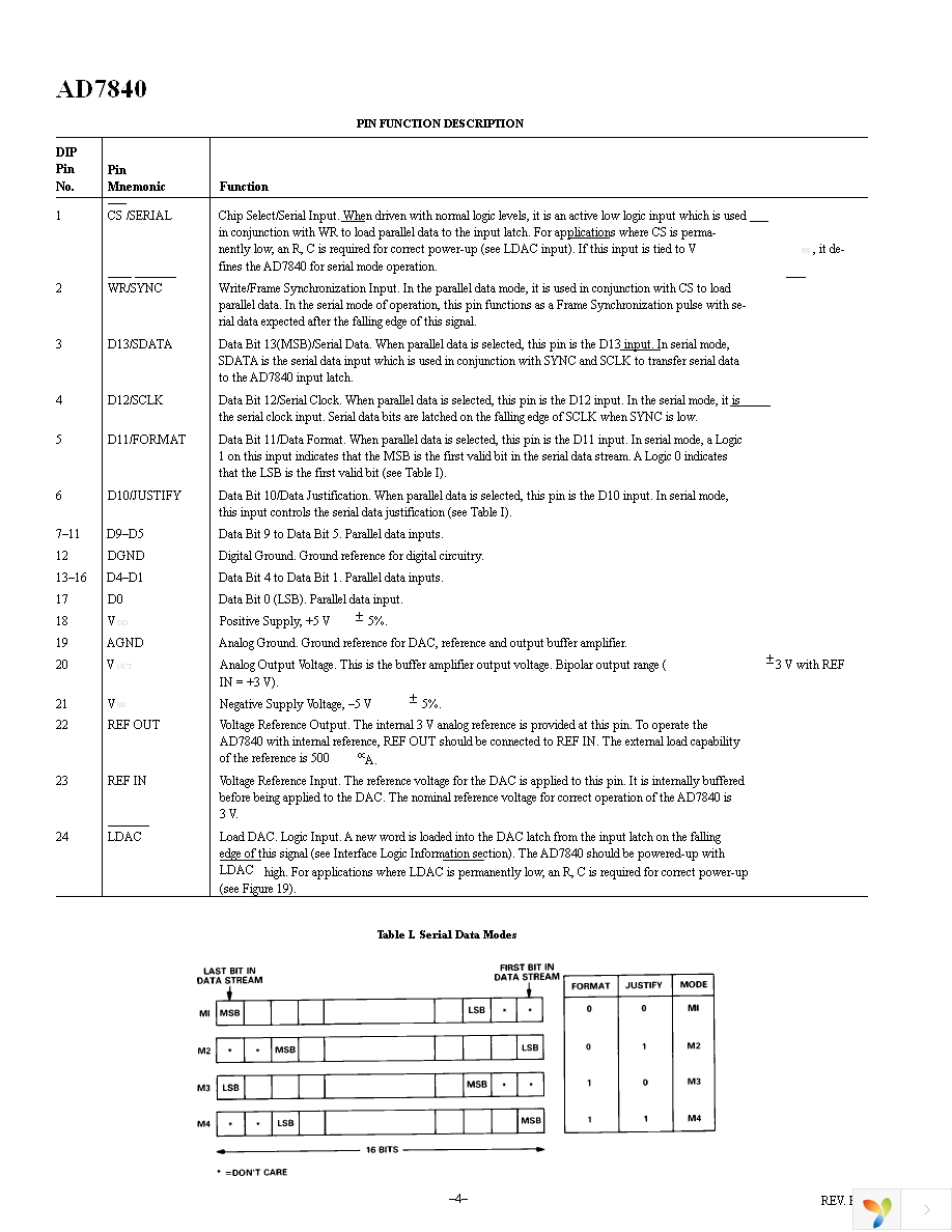 AD7840ARSZ Page 4