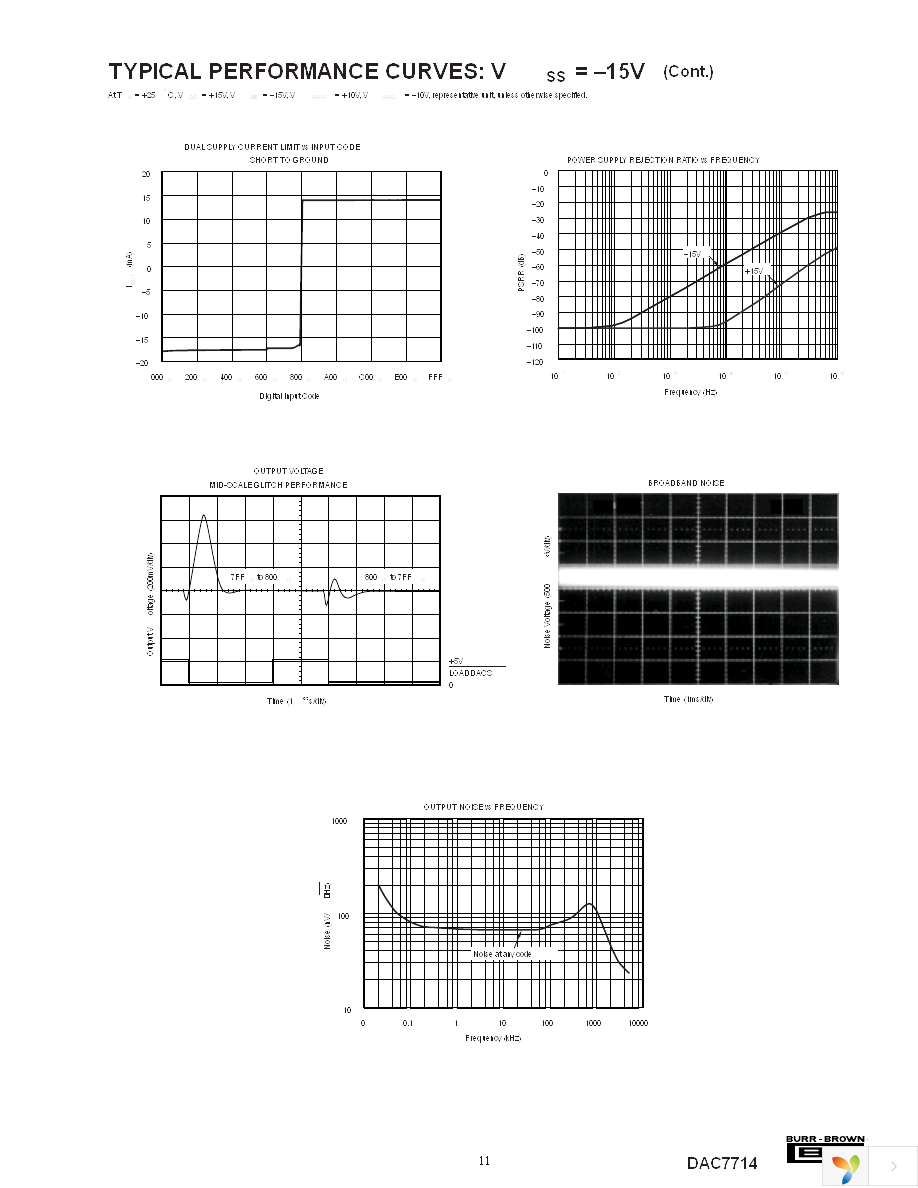 DAC7714U Page 11