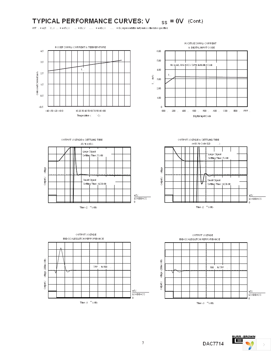 DAC7714U Page 7