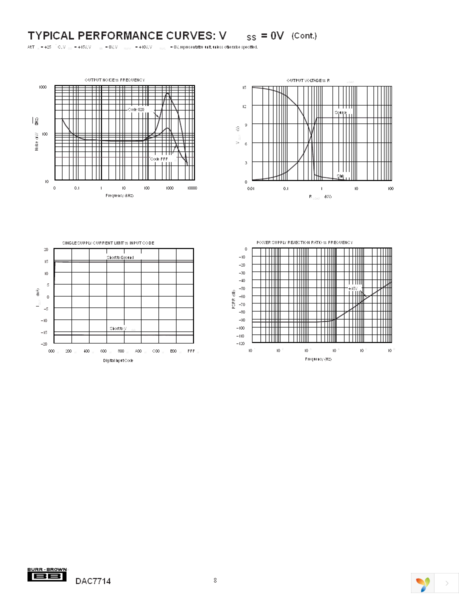 DAC7714U Page 8