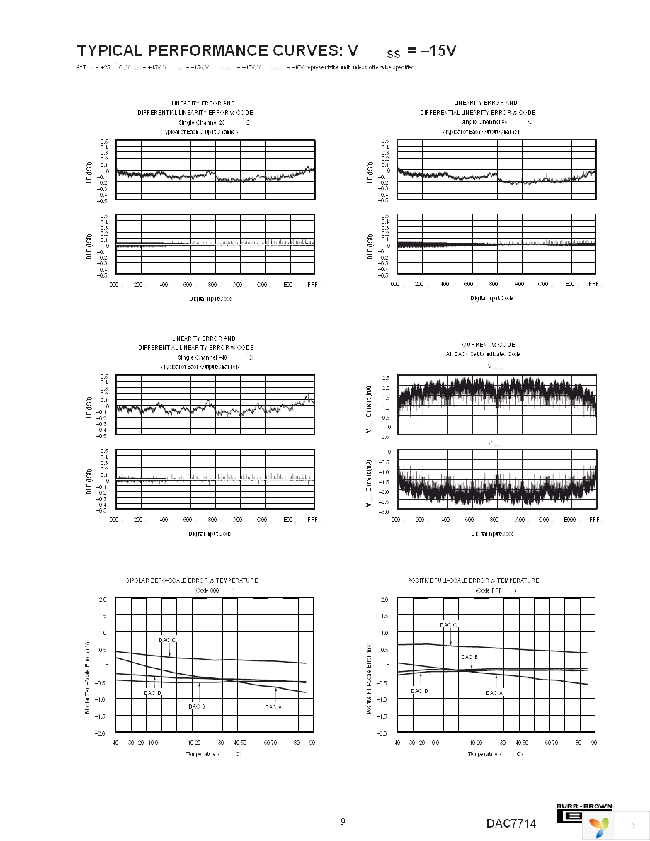 DAC7714U Page 9