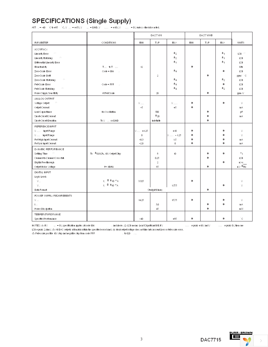 DAC7715U Page 3