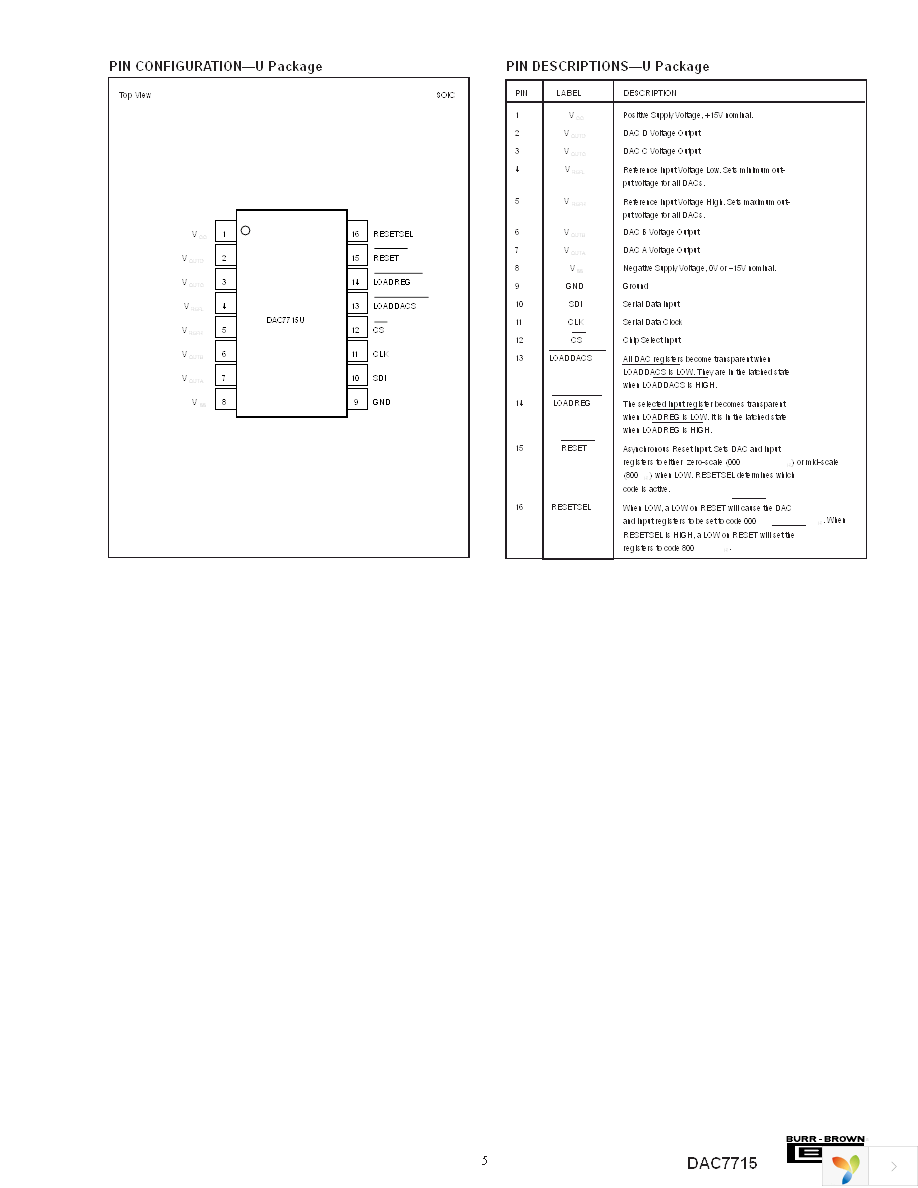 DAC7715U Page 5