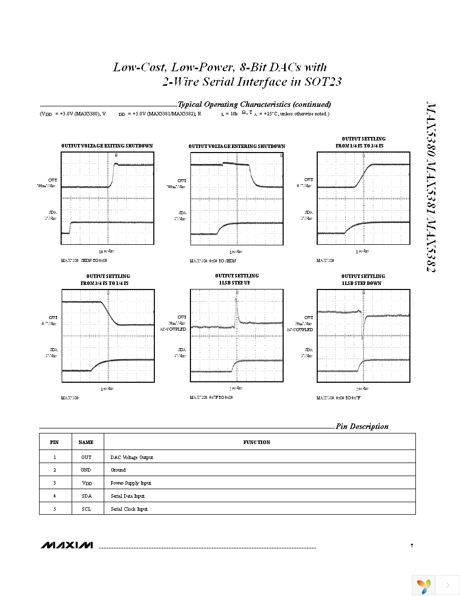 MAX5382LEUK+T Page 7