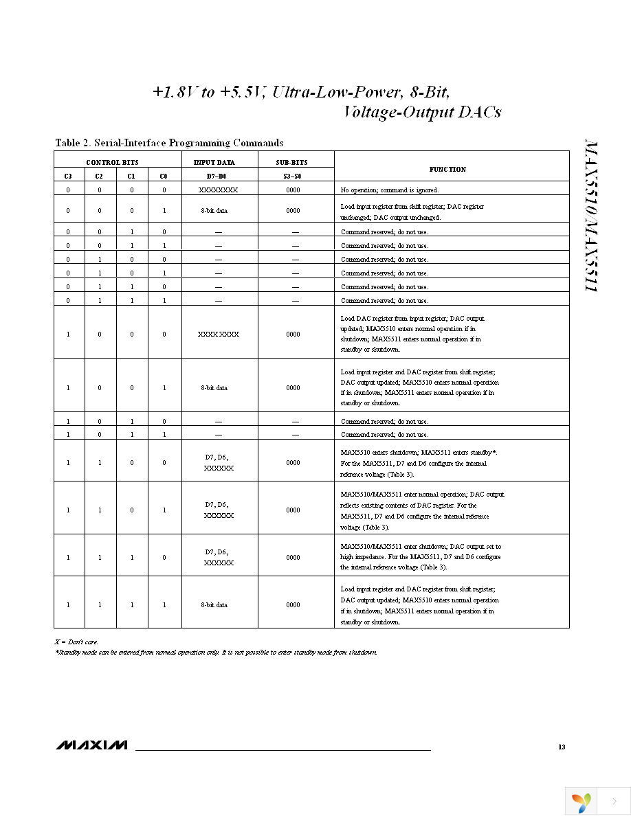 MAX5510ETC+ Page 13