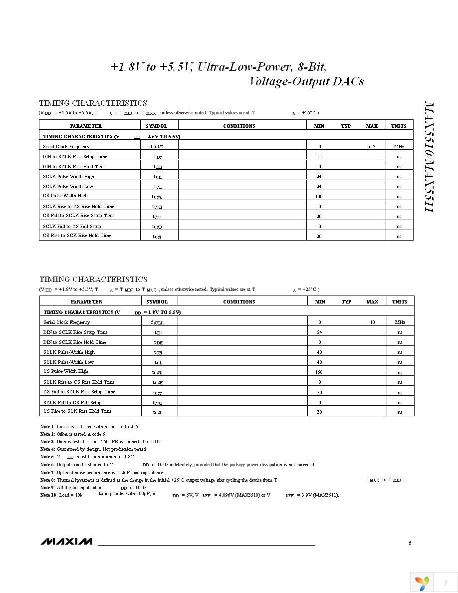 MAX5510ETC+ Page 5