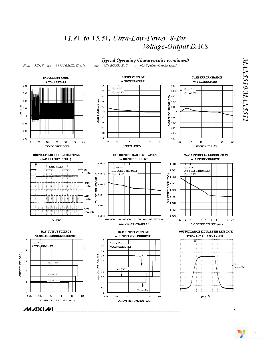 MAX5510ETC+ Page 7