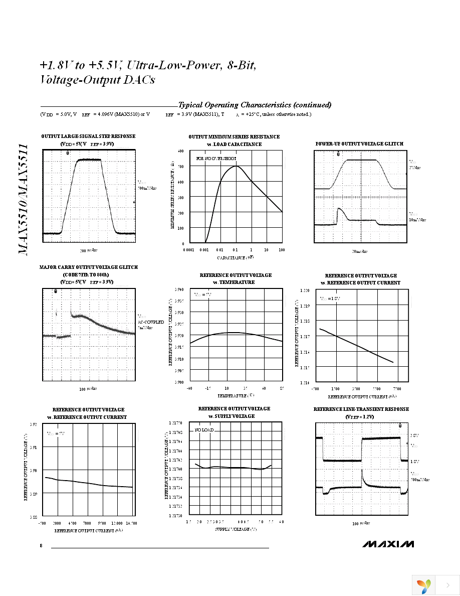 MAX5510ETC+ Page 8