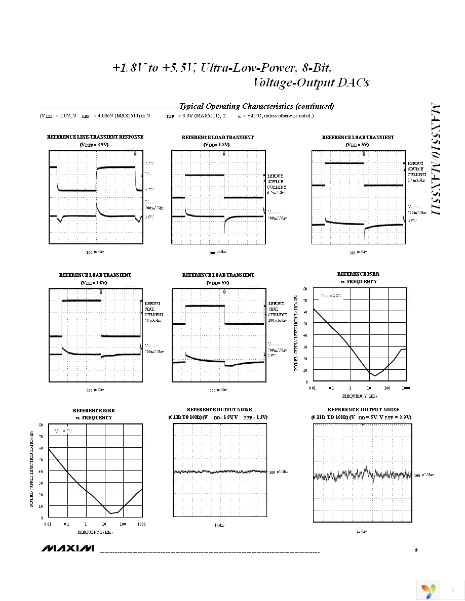 MAX5510ETC+ Page 9