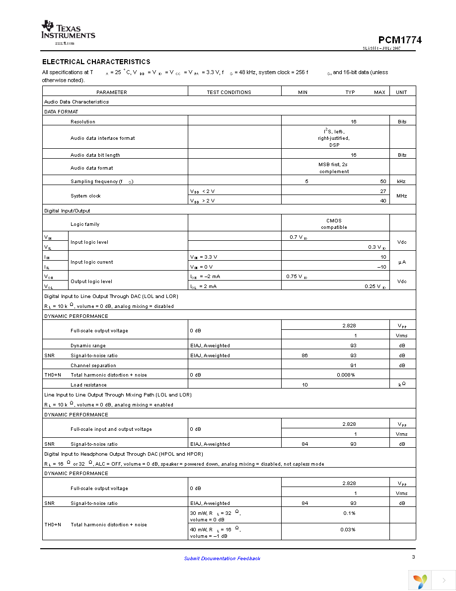 PCM1774RGPT Page 3