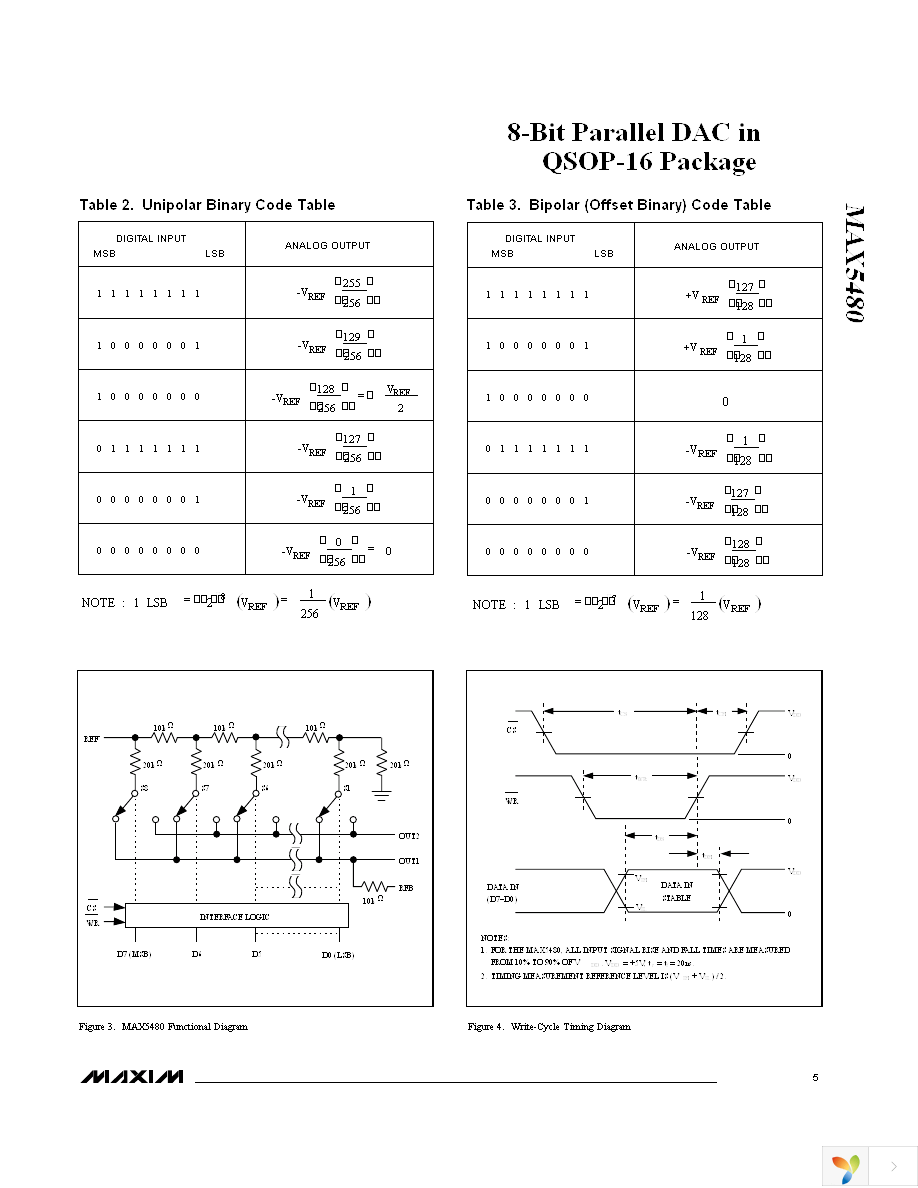 MAX5480BEEE+ Page 5