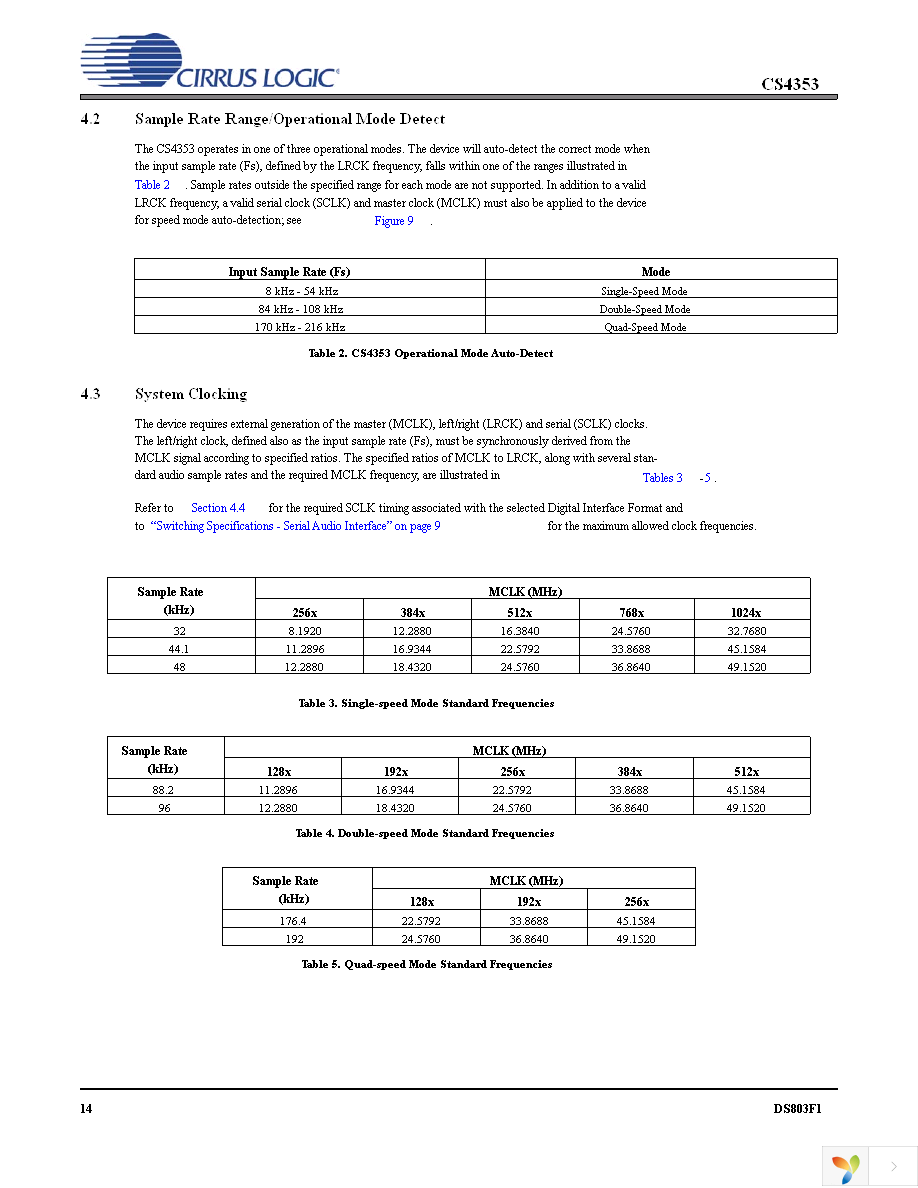 CS4353-CNZ Page 14