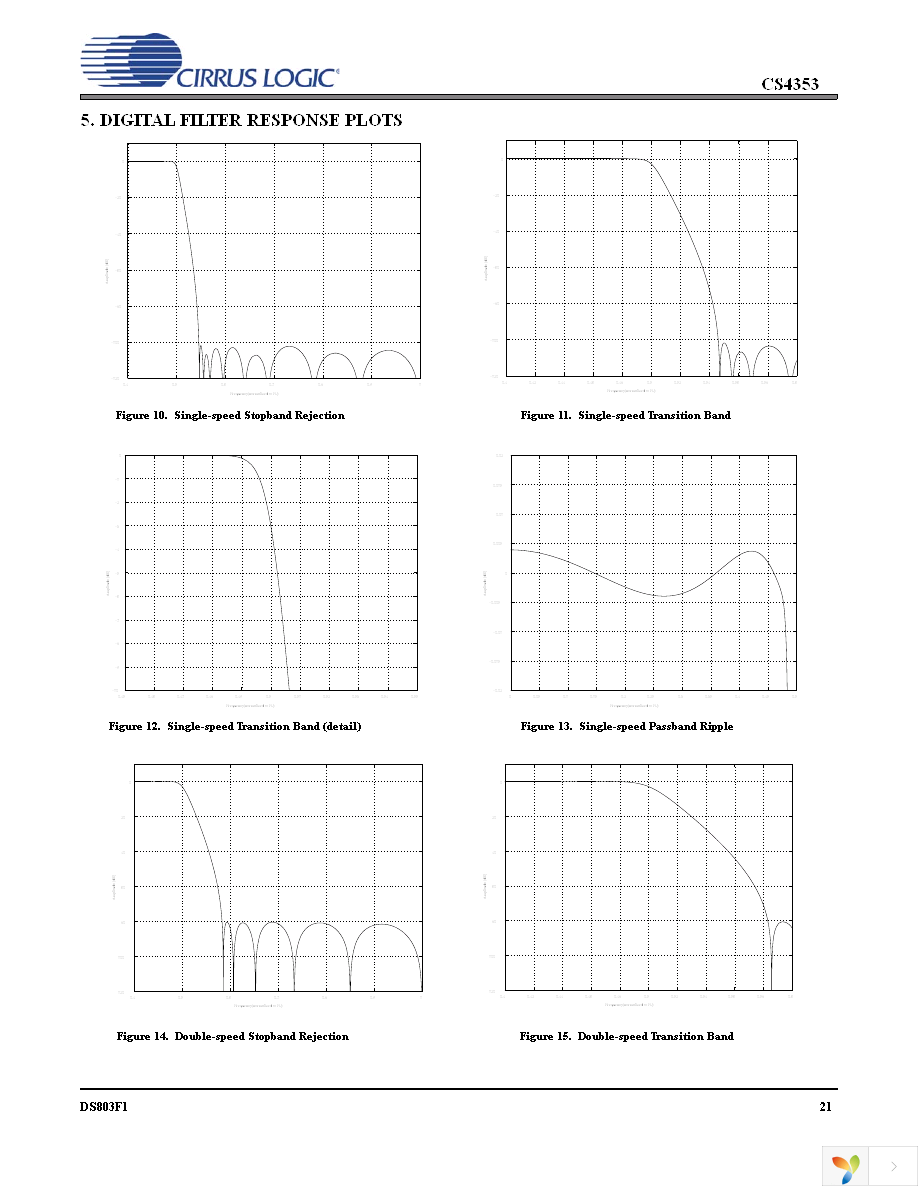 CS4353-CNZ Page 21